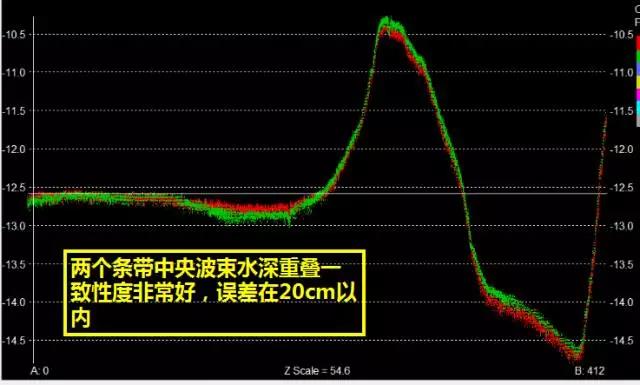 20171219041523392 - iBeam 8120 the Multi-beam Echo Sounder Application for Reservoir Measurement