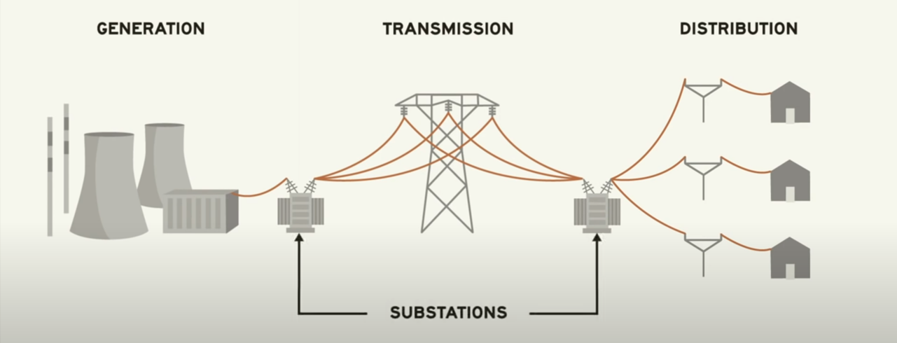 Positioning-Technology