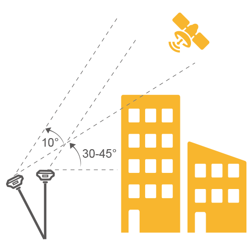 Sistem RTK