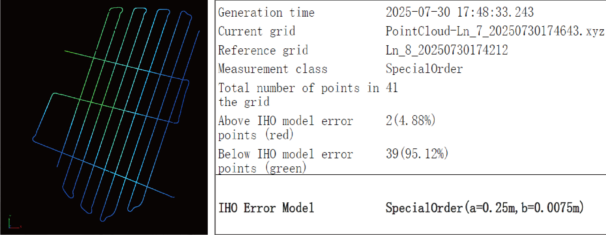 Overlay analysis for accuracy verification - One Lake, One Small USV, 250,000 Square Meters of Secrets